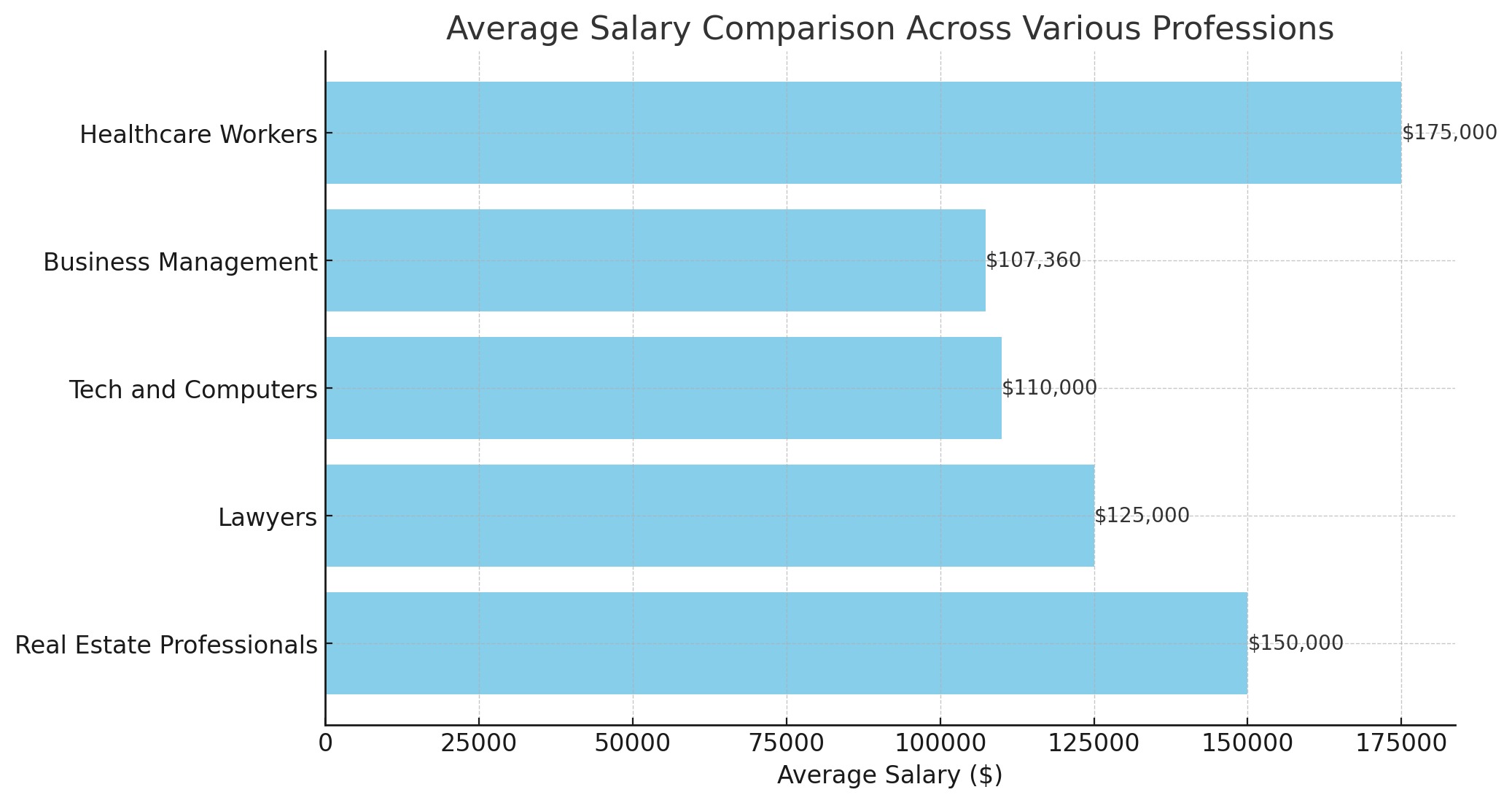 average salary