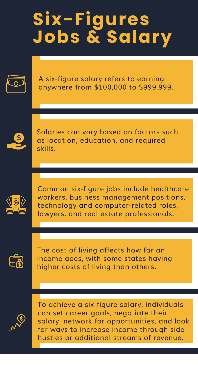 Understanding 6 Figures Jobs & Salary Insights